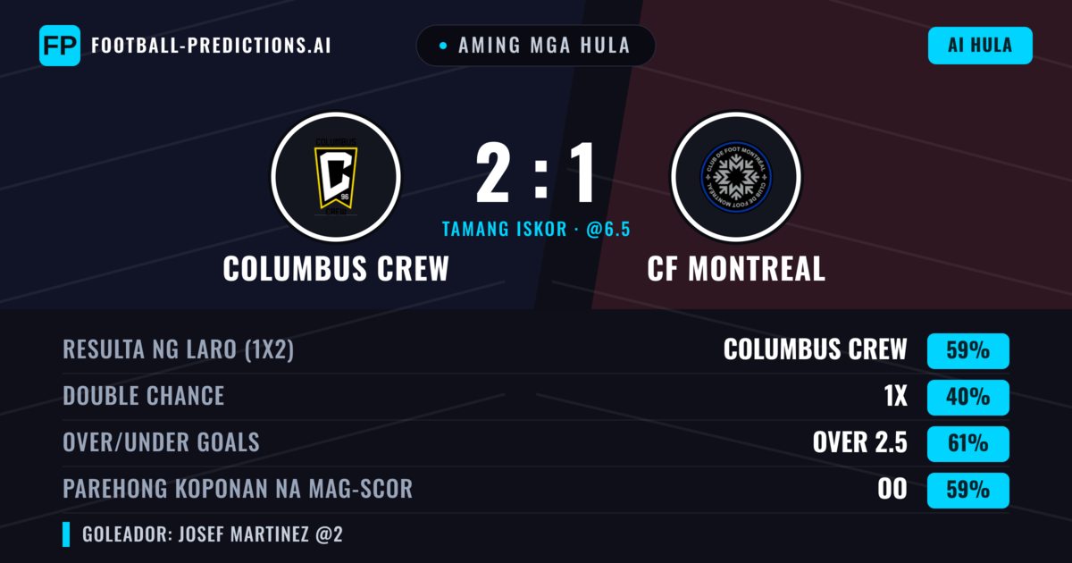 Aming mga hula: Columbus Crew vs CF Montreal — Columbus Crew — Manalo (56%); Over 2.5; Parehong magbubuo: Oo