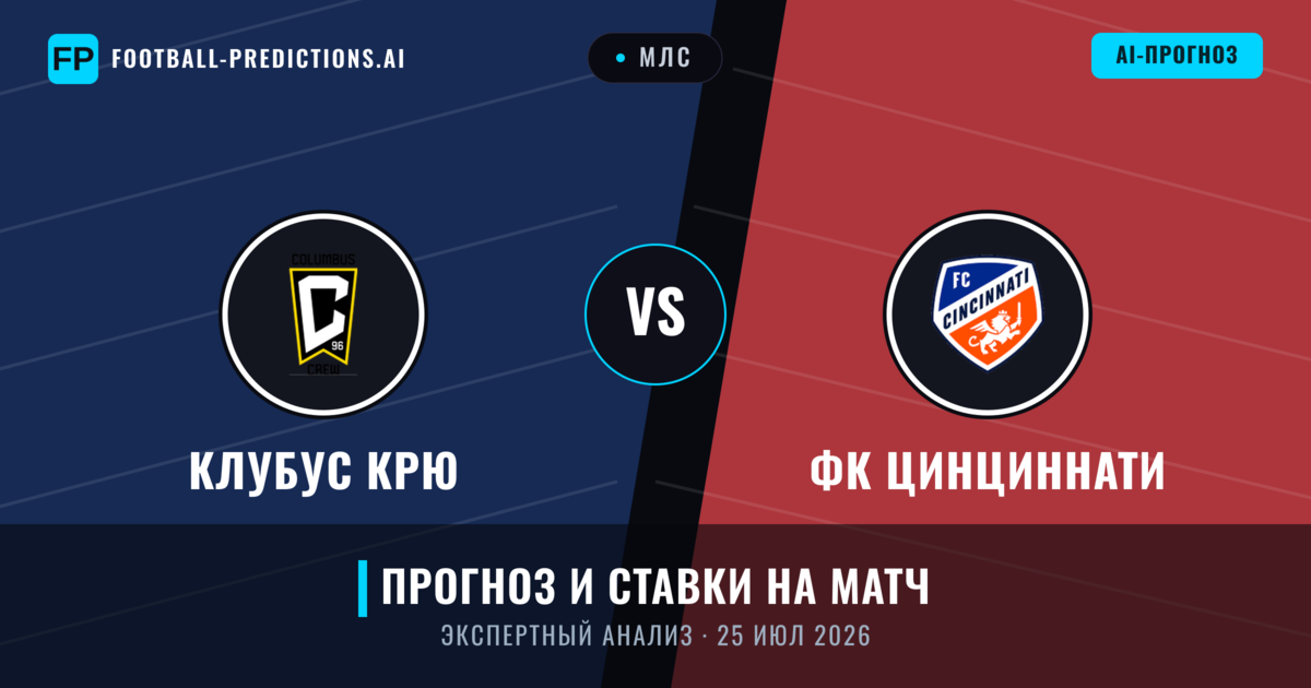 Клубус Крю – ФК Цинциннати — прогноз и превью матча