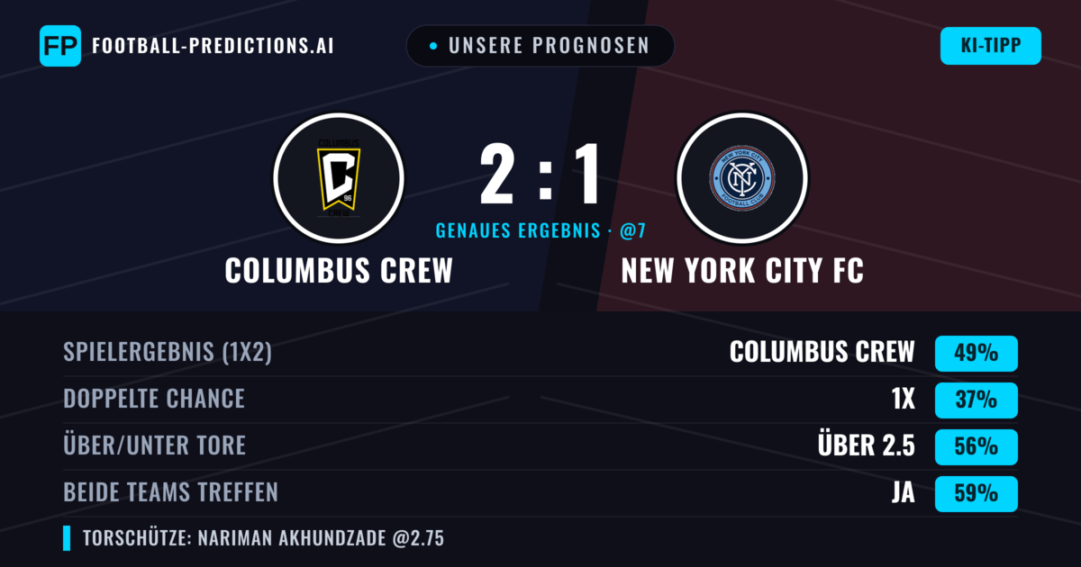 Unsere Prognosen: Columbus Crew vs New York City FC — Columbus Crew — Sieg (50%); Über 2.5; Beide treffen: Ja
