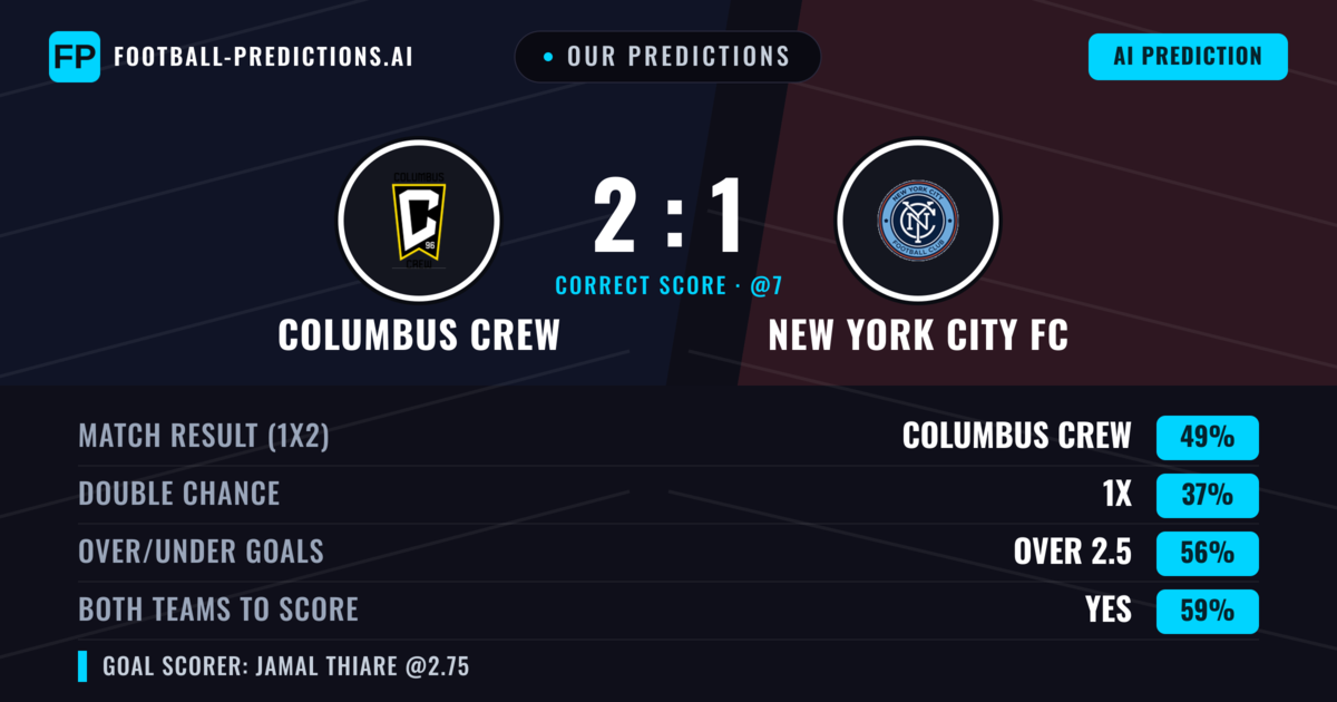 Our Predictions: Columbus Crew vs New York City FC — Columbus Crew — Win (50%); over 2.5; Both teams to score: Yes
