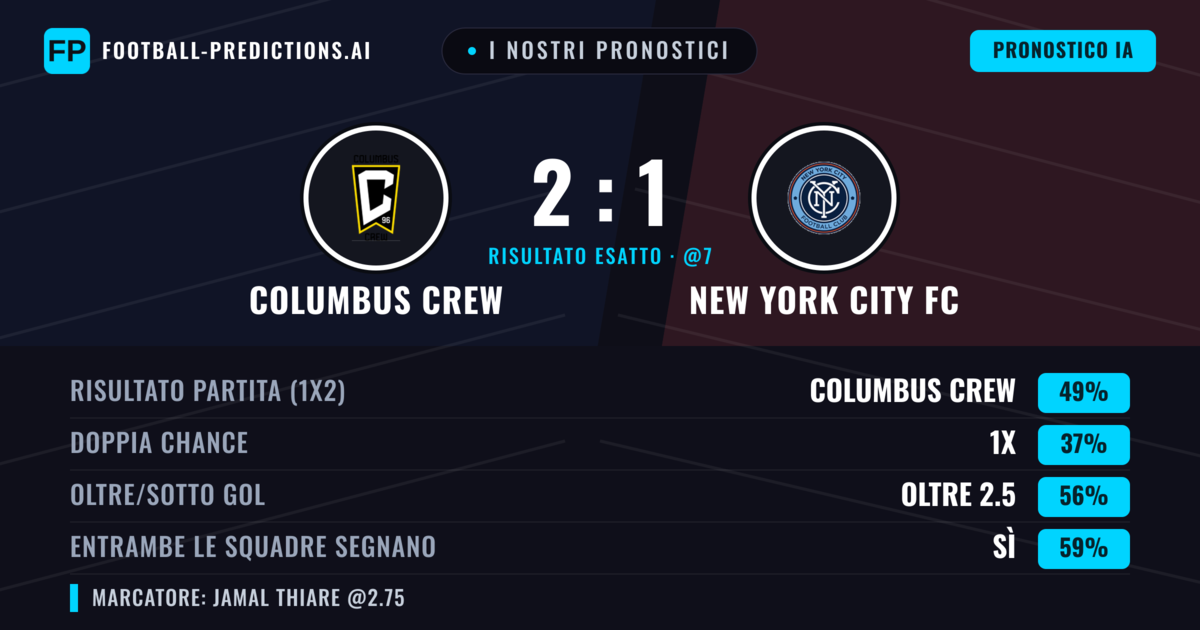 I nostri pronostici: Columbus Crew vs New York City FC — Columbus Crew — Vince (50%); Oltre 2.5; Entrambe segnano: Sì