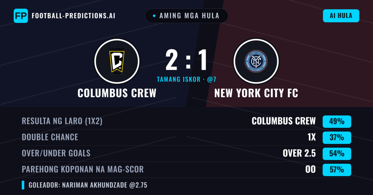 Aming mga hula: Columbus Crew vs New York City FC — Columbus Crew — Manalo (50%); Over 2.5; Parehong magbubuo: Oo