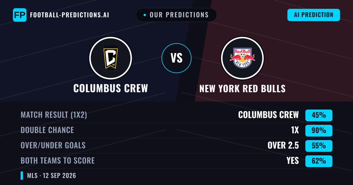 Our Predictions: Columbus Crew vs New York Red Bulls — Draw (45%); over 2.5; Both teams to score: Yes