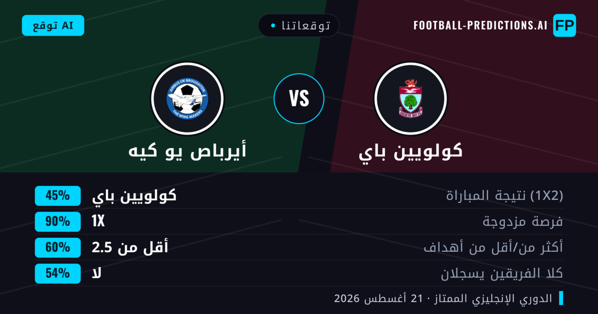 توقعاتنا: كولويين باي ضد أيرباص يو كيه — كولويين باي — فوز (61%); أكثر من 2.5; هدفين أو أكثر