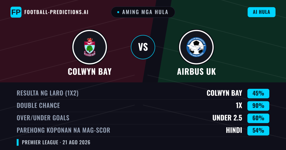 Aming mga hula: Colwyn Bay vs Airbus UK — Colwyn Bay — Manalo (61%); Over 2.5; Parehong magbubuo: Oo