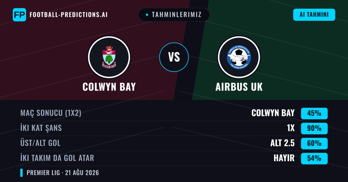 Tahminlerimiz: Colwyn Bay vs Airbus UK — Colwyn Bay — Kazanmak (61%); Üst 2.5; İki taraf da gol atar: Evet