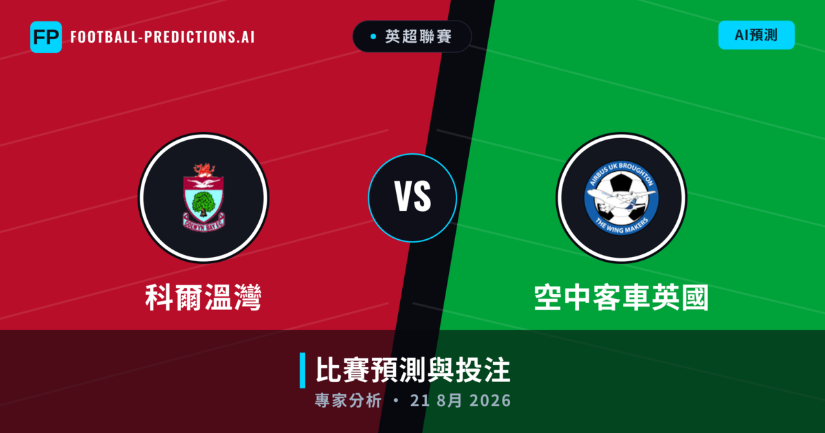 科爾溫灣 vs 空中客車英國 — 比赛预测和前瞻