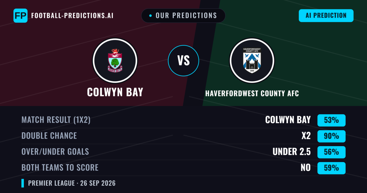 Our Predictions: Colwyn Bay vs Haverfordwest County AFC — Colwyn Bay — Win (62%); over 2.5; Both teams to score: Yes