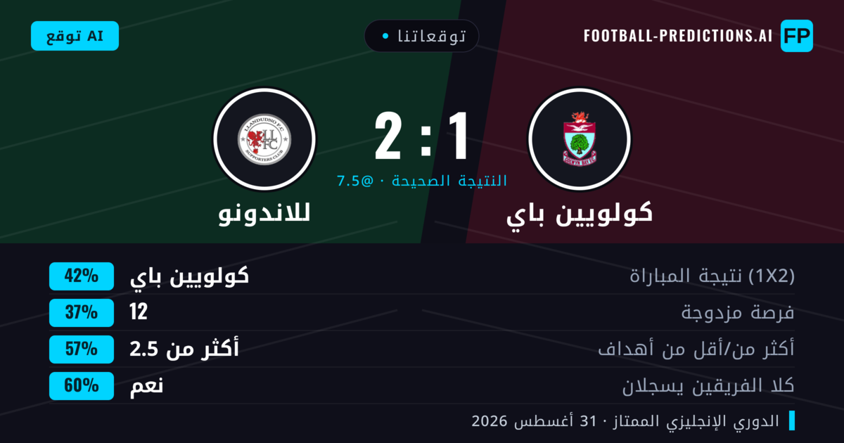 توقعاتنا: كولويين باي ضد للاندونو — كولويين باي — فوز (42%); أكثر من 2.5; هدفين أو أكثر