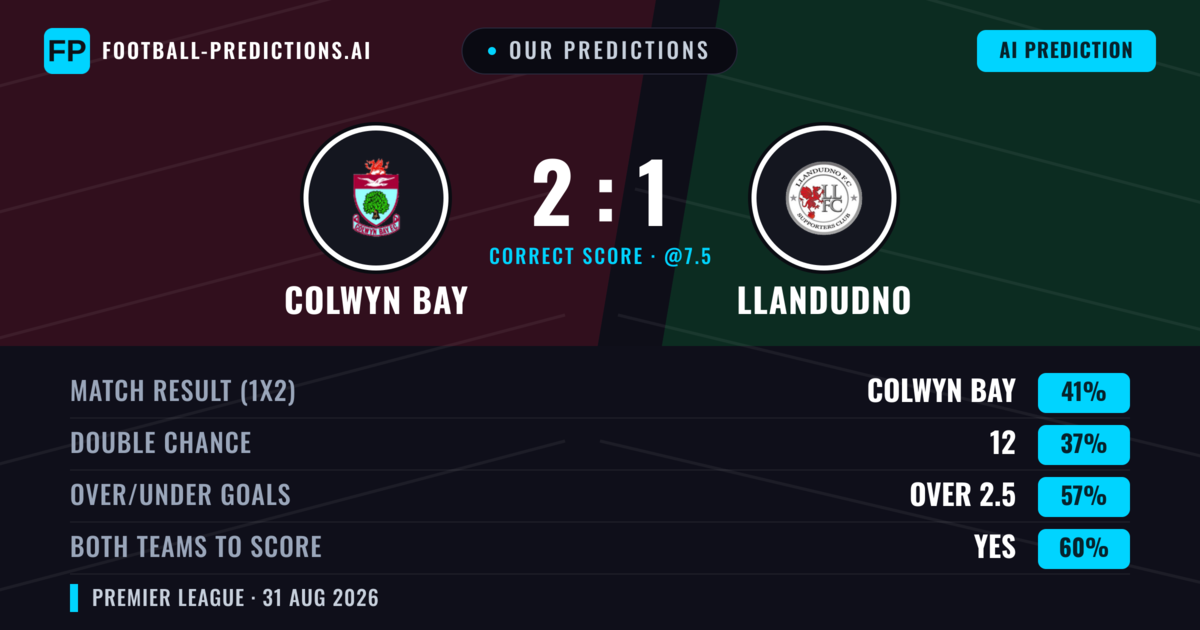 Our Predictions: Colwyn Bay vs Llandudno — Colwyn Bay — Win (42%); over 2.5; Both teams to score: Yes