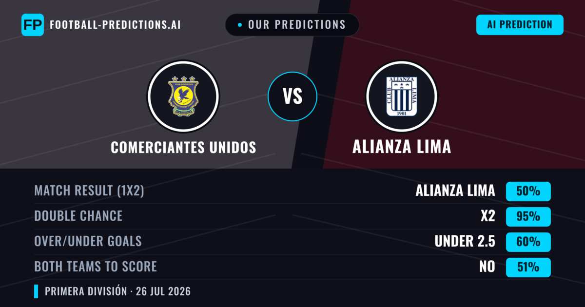 Our Predictions: Comerciantes Unidos vs Alianza Lima — Alianza Lima — Win (44%); under 2.5; Both teams to score: No