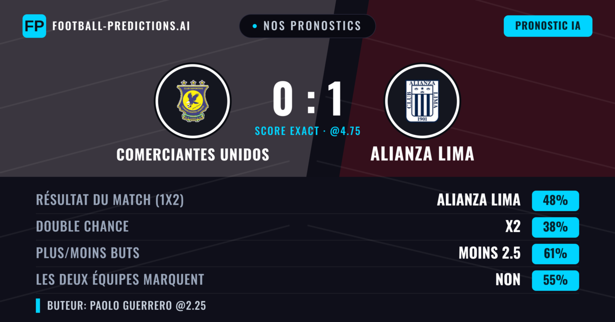 Nos pronostics: Comerciantes Unidos vs Alianza Lima — Alianza Lima — Victoire (44%); Moins 2.5; Les deux marquent : Non