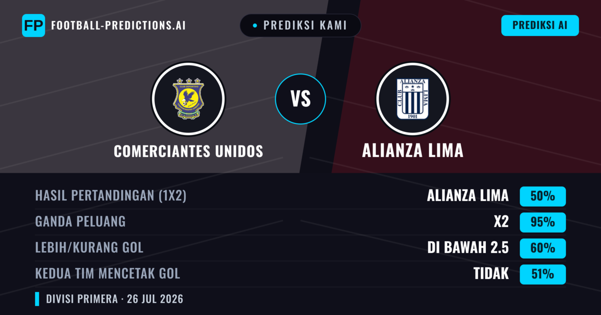 Prediksi kami: Comerciantes Unidos vs Alianza Lima — Alianza Lima — Menang (44%); Kurang 2.5; Kedua tim mencetak gol: Tidak