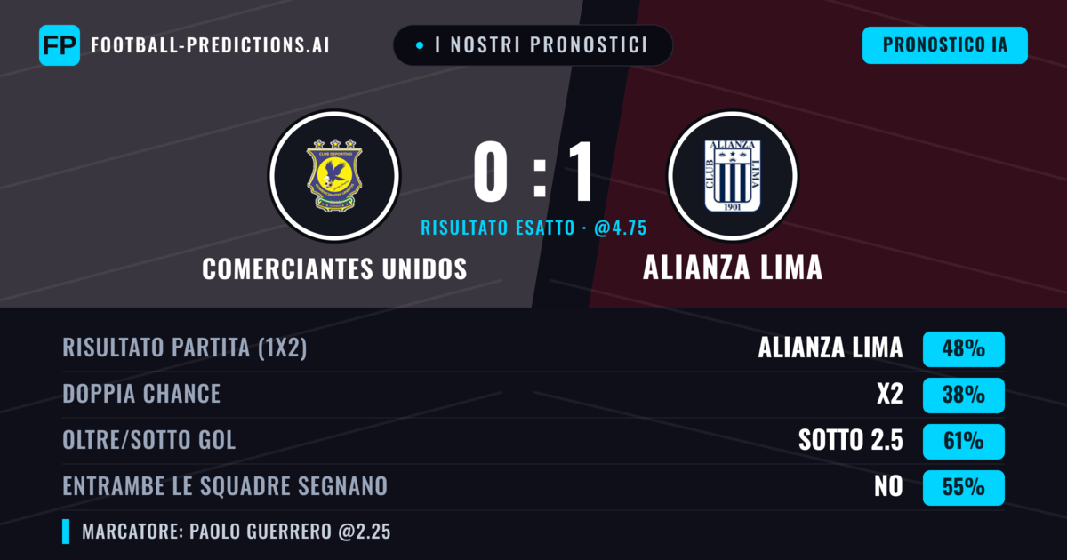 I nostri pronostici: Comerciantes Unidos vs Alianza Lima — Alianza Lima — Vince (44%); Sotto 2.5; Entrambe segnano: No