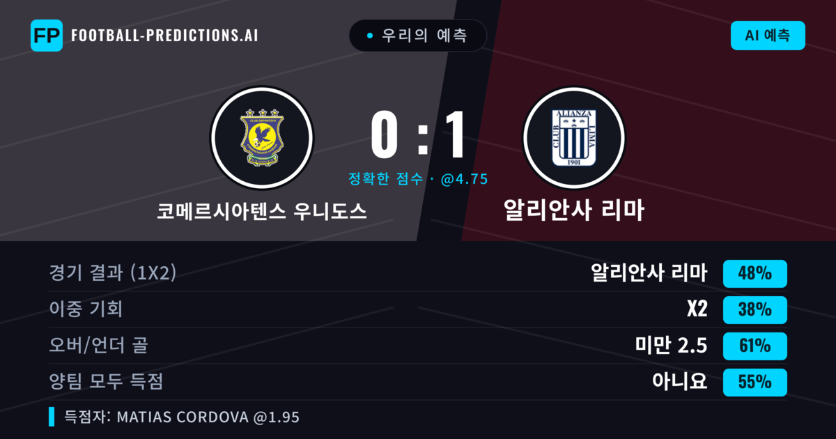 우리의 예측: 코메르시아텐스 우니도스 vs 알리안사 리마 — 알리안사 리마 — 승리 (44%); 미만 2.5; 양팀 모두 득점: 아니오
