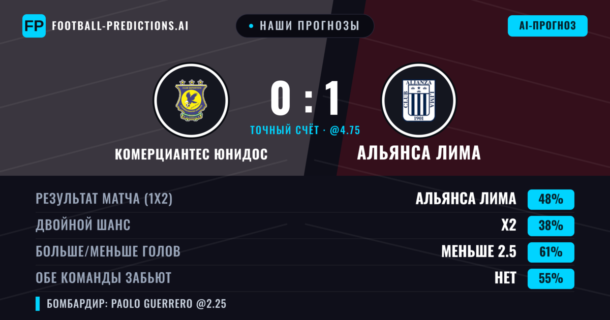 Наши прогнозы: Комерциантес Юнидос против Альянса Лима — Альянса Лима — Победа (44%); Меньше 2.5; Обе забьют Нет