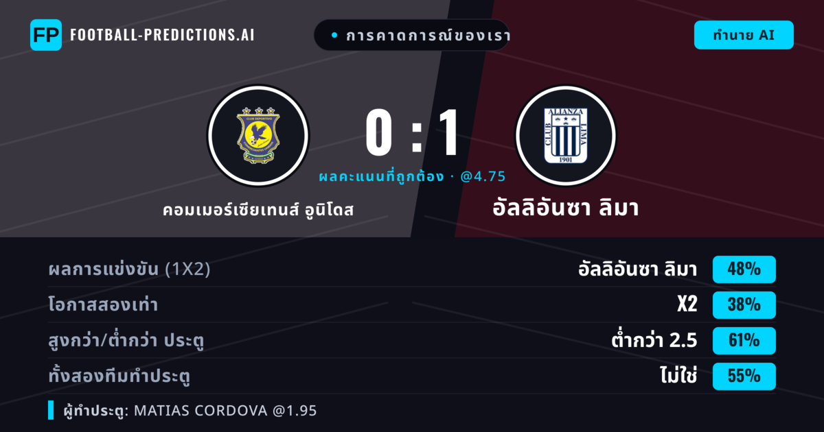การคาดการณ์ของเรา: คอมเมอร์เซียเทนส์ อูนิโดส vs อัลลิอันซา ลิมา — อัลลิอันซา ลิมา — ชนะ (44%); ต่ำกว่า 2.5; ทั้งสองทีมทำประตู: ไม่ใช่