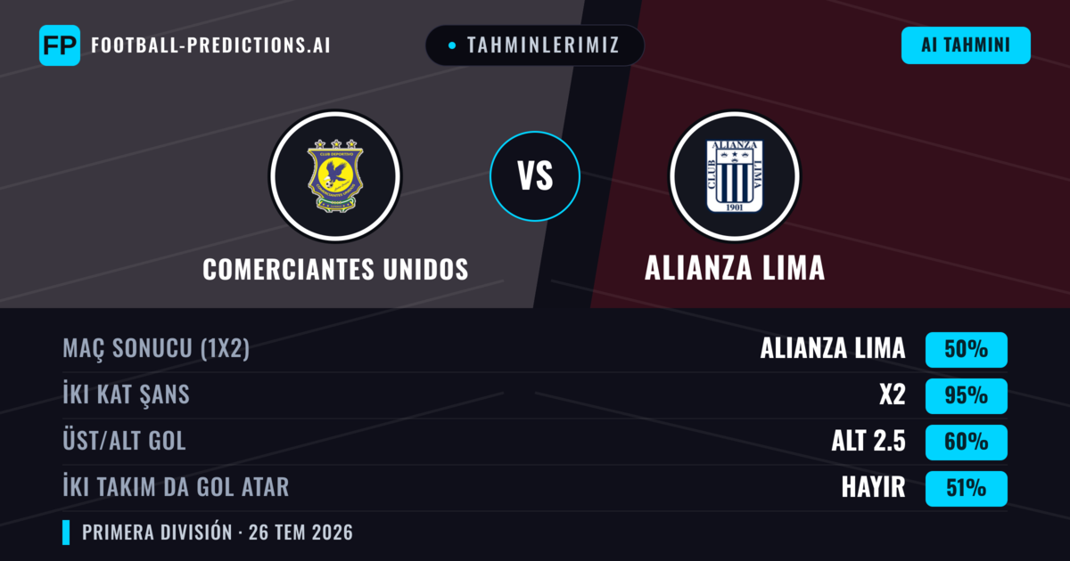 Tahminlerimiz: Comerciantes Unidos vs Alianza Lima — Alianza Lima — Kazanmak (44%); Alt 2.5; İki taraf da gol atar: Hayır