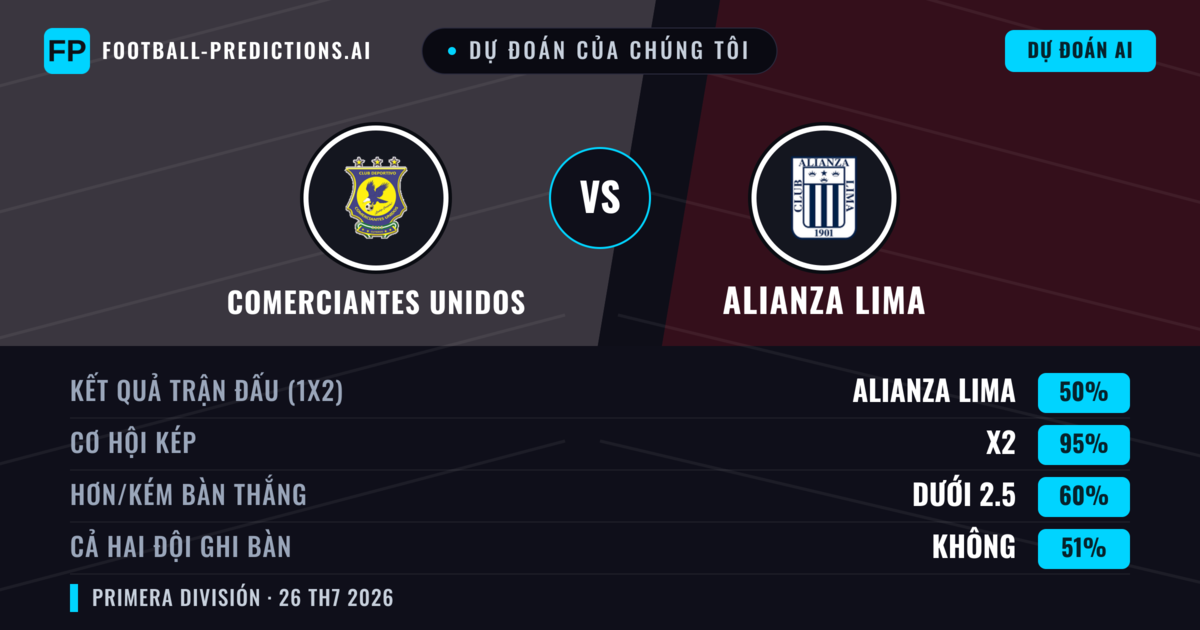 Dự đoán của chúng tôi: Comerciantes Unidos vs Alianza Lima — Alianza Lima — Thắng (44%); Ít hơn 2.5; Cả hai ghi bàn: Không