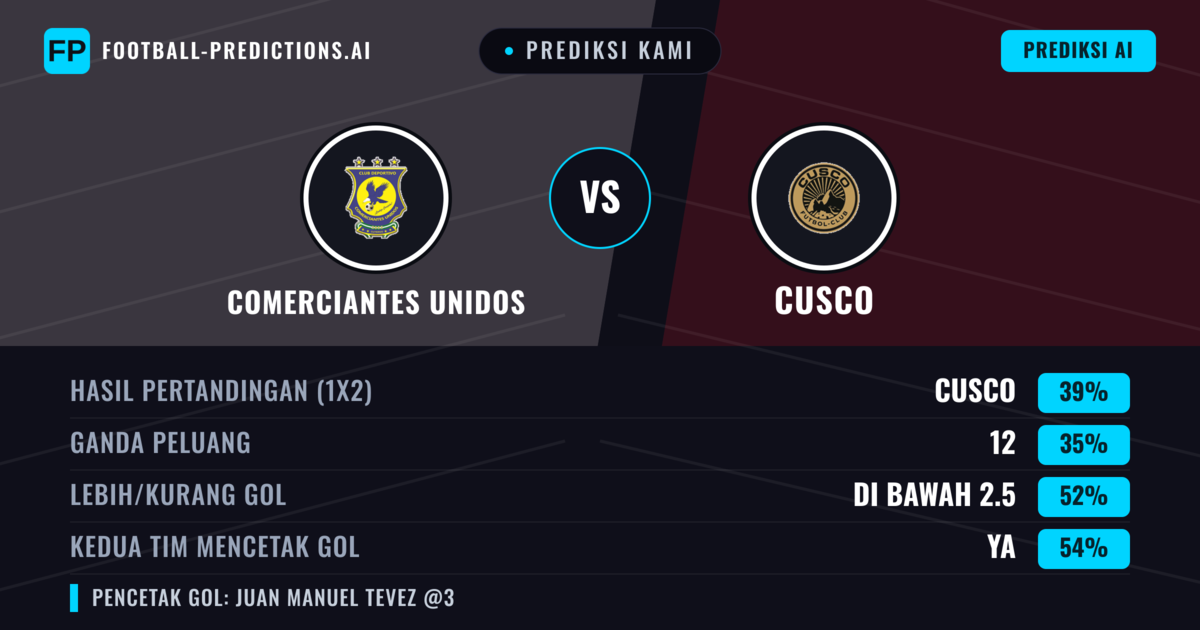Prediksi kami: Comerciantes Unidos vs Cusco — Comerciantes Unidos — Menang (37%); Kurang 2.5; Kedua tim mencetak gol: Ya