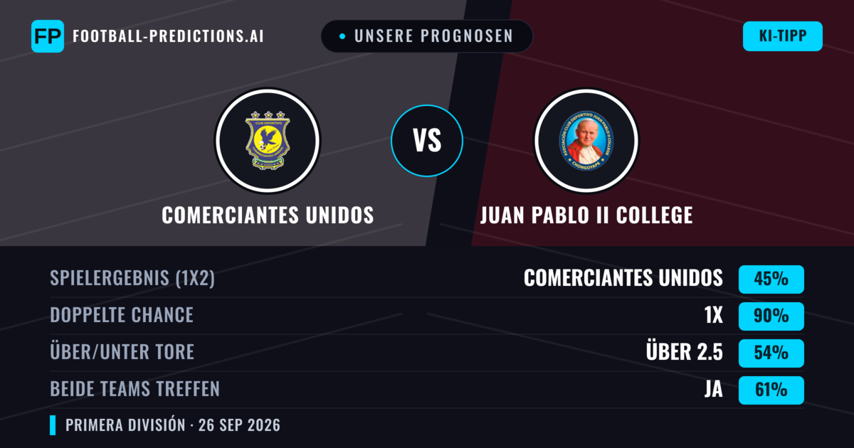 Unsere Prognosen: Comerciantes Unidos vs Juan Pablo II College — Unentschieden (45%); Über 2.5; Beide treffen: Ja