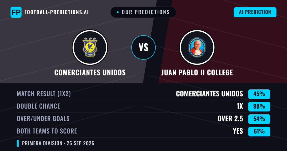 Our Predictions: Comerciantes Unidos vs Juan Pablo II College — Draw (45%); over 2.5; Both teams to score: Yes