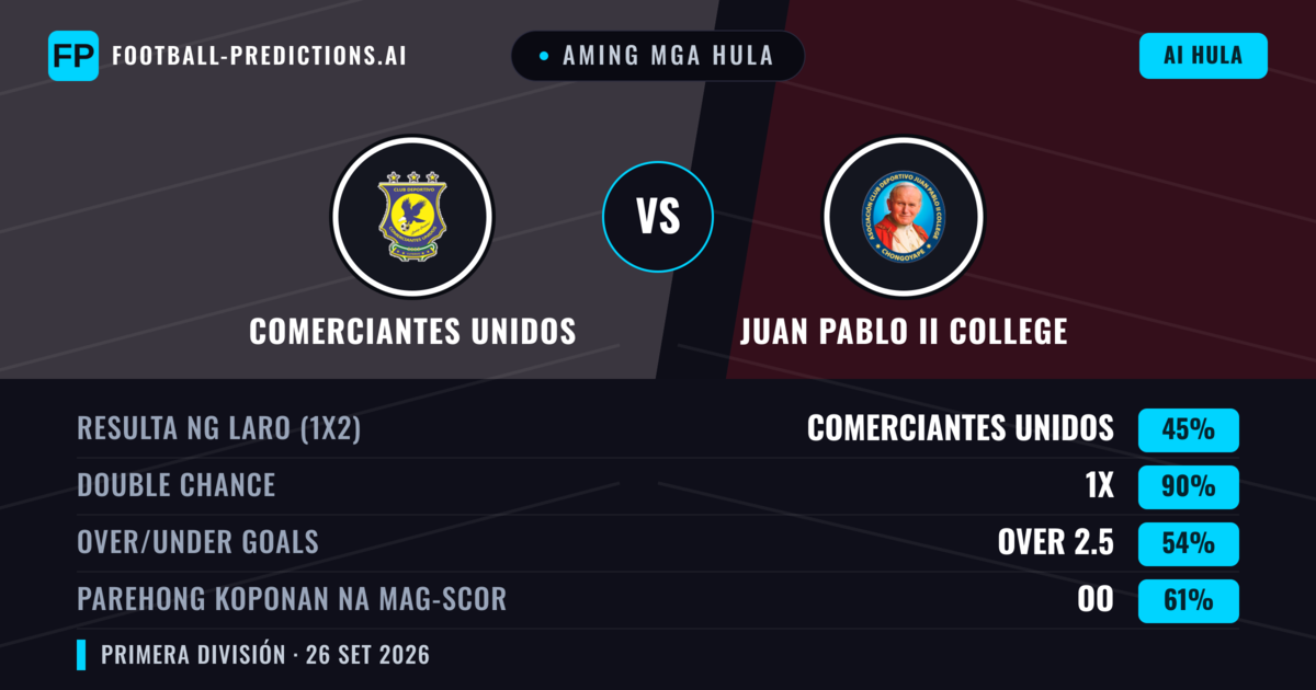Aming mga hula: Comerciantes Unidos vs Juan Pablo II College — Draw (45%); Over 2.5; Parehong magbubuo: Oo