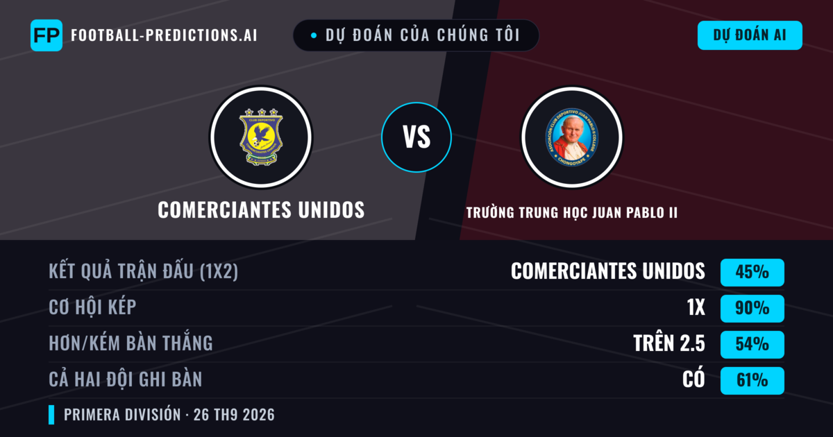 Dự đoán của chúng tôi: Comerciantes Unidos vs Trường Trung học Juan Pablo II — Hòa (45%); Hơn 2.5; Cả hai ghi bàn: Có