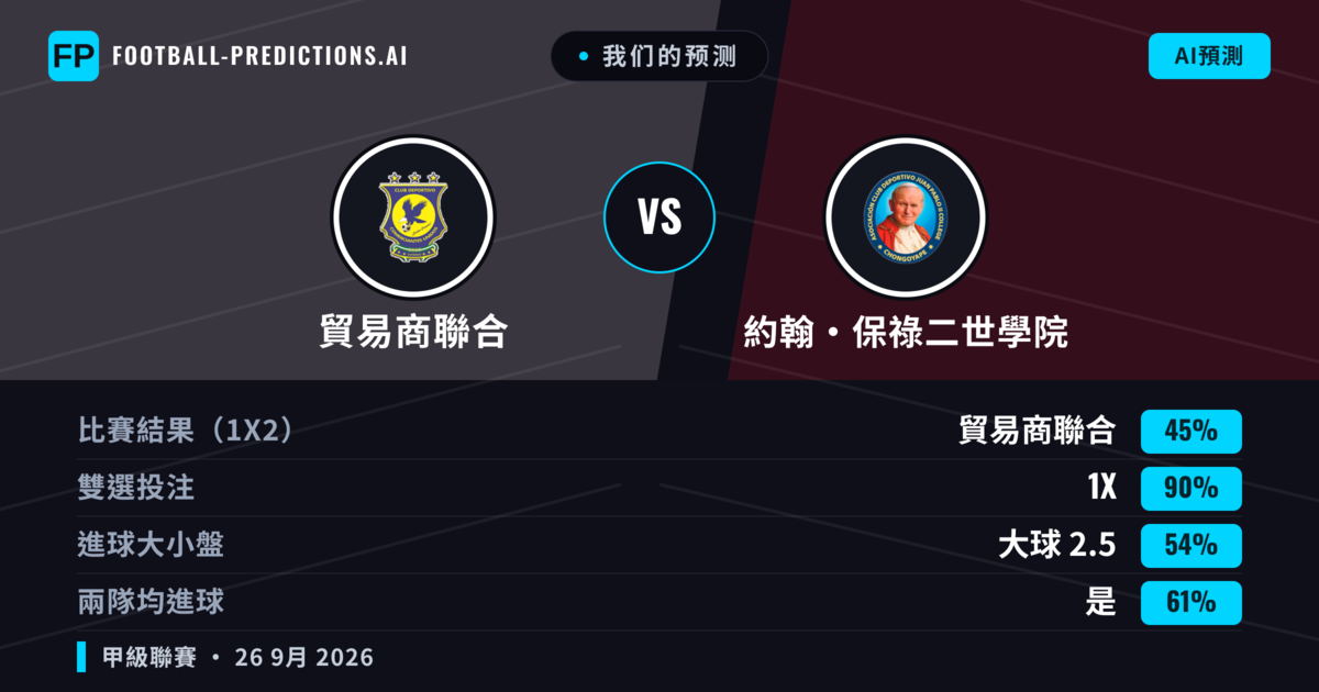 我们的预测: 貿易商聯合 對 約翰·保祿二世學院 — 平 (45%); 大球 2.5; 有進球