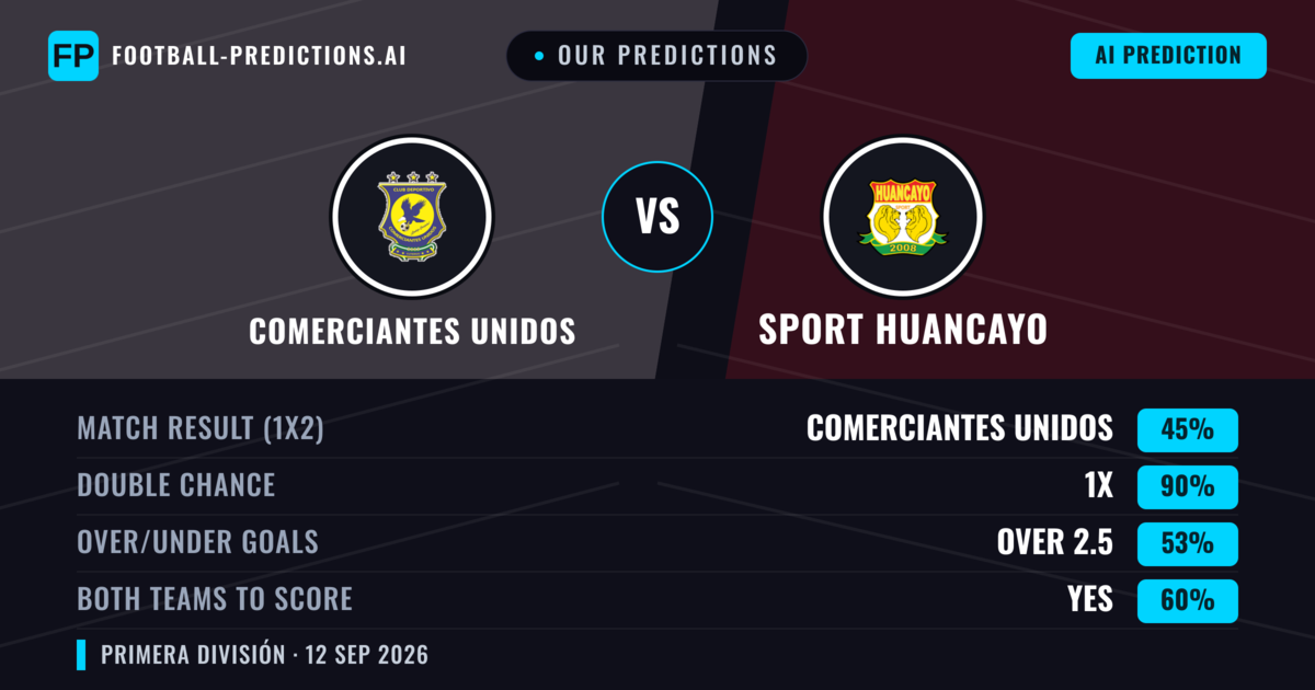 Our Predictions: Comerciantes Unidos vs Sport Huancayo — Draw (45%); over 2.5; Both teams to score: Yes