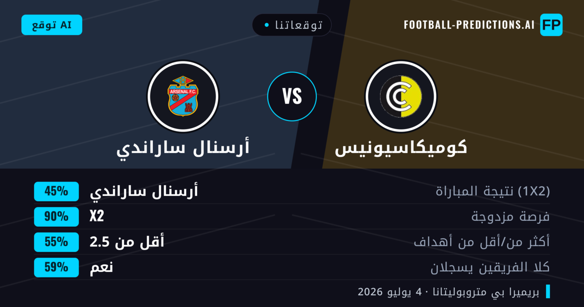 توقعاتنا: كوميكاسيونيس ضد أرسنال ساراندي — تعادل (45%); أقل من 2.5; هدفين أو أكثر