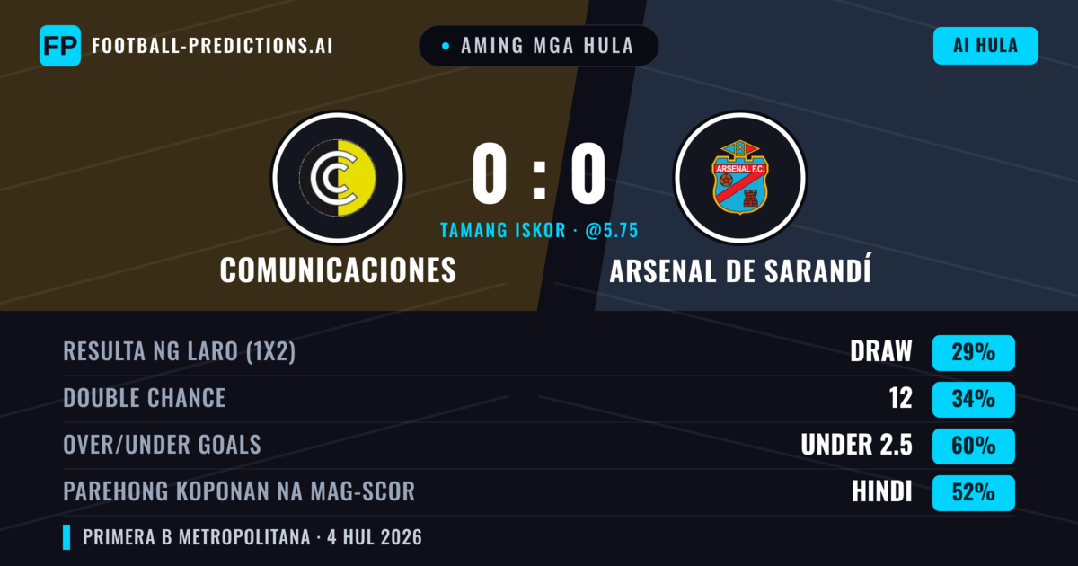 Aming mga hula: Comunicaciones vs Arsenal de Sarandí — Arsenal de Sarandí — Manalo (38%); Under 2.5; Parehong magbubuo: Hindi