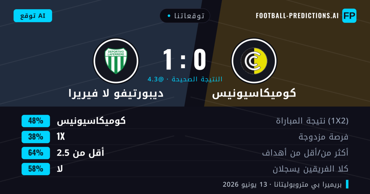 توقعاتنا: كوميكاسيونيس ضد ديبورتيفو لا فيريرا — كوميكاسيونيس — فوز (48%); أقل من 2.5; لا يسجل الطرفان