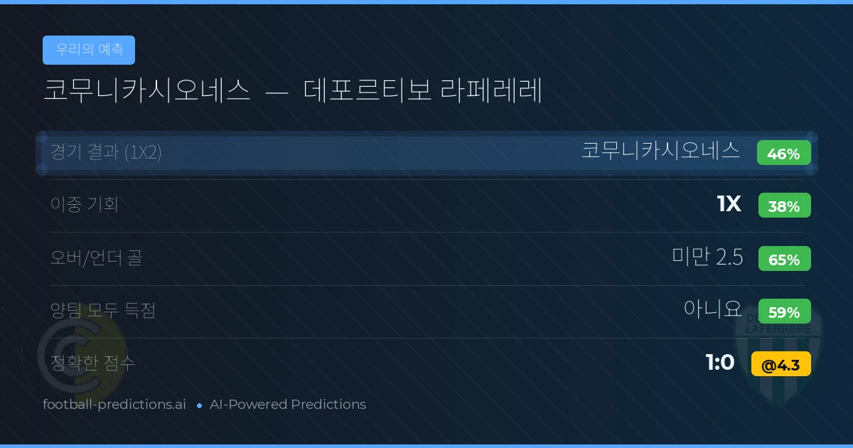 우리의 예측: 코무니카시오네스 vs 데포르티보 라페레레
