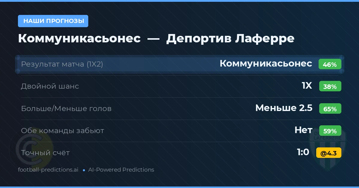 Наши прогнозы: Коммуникасьонес против Депортив Лаферре