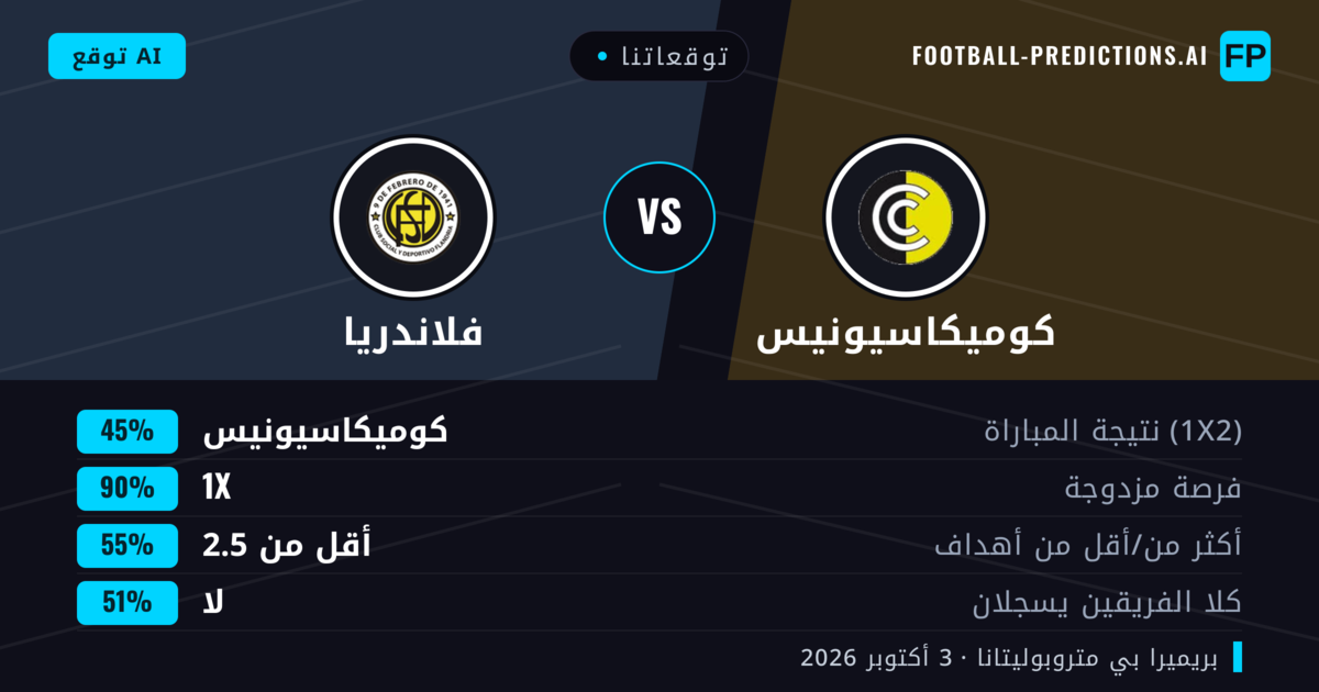 توقعاتنا: كوميكاسيونيس ضد فلاندريا — تعادل (45%); أقل من 2.5; لا يسجل الطرفان