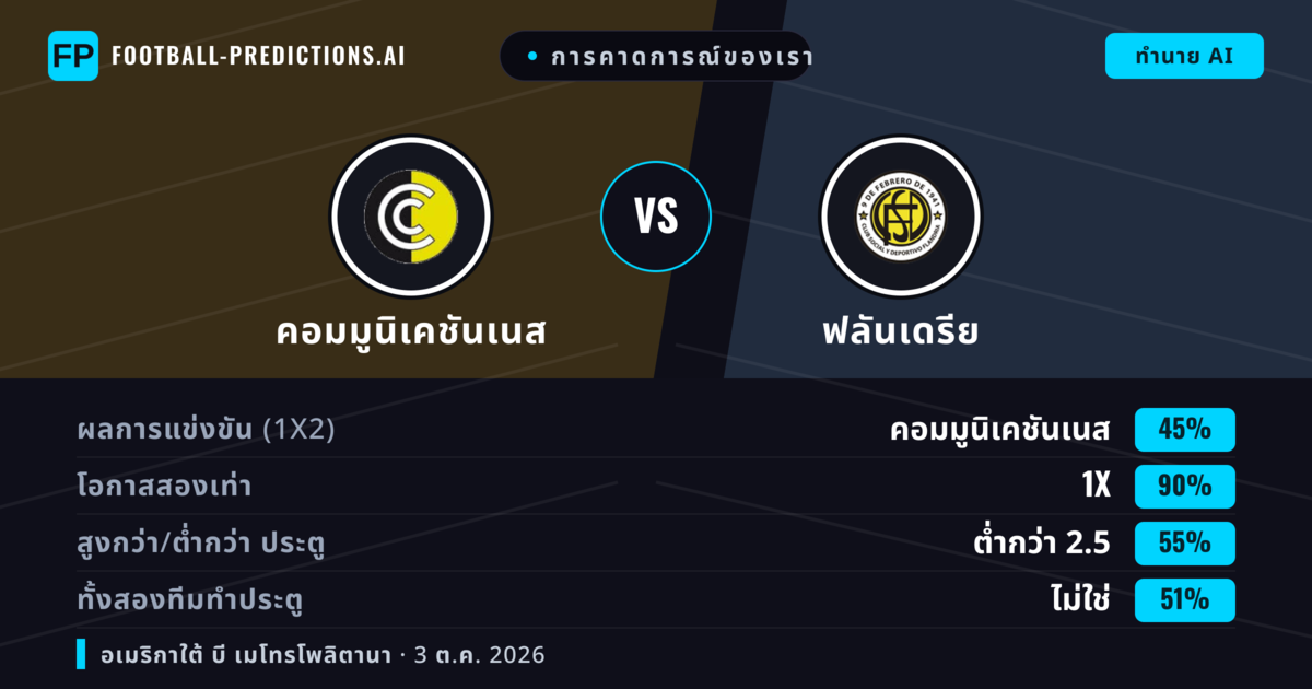 การคาดการณ์ของเรา: คอมมูนิเคชันเนส vs ฟลันเดรีย — เสมอ (45%); ต่ำกว่า 2.5; ทั้งสองทีมทำประตู: ไม่ใช่