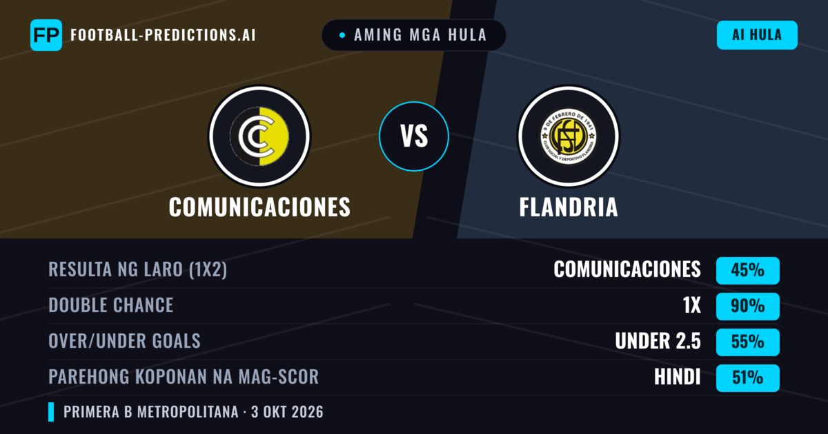 Aming mga hula: Comunicaciones vs Flandria — Draw (45%); Under 2.5; Parehong magbubuo: Hindi