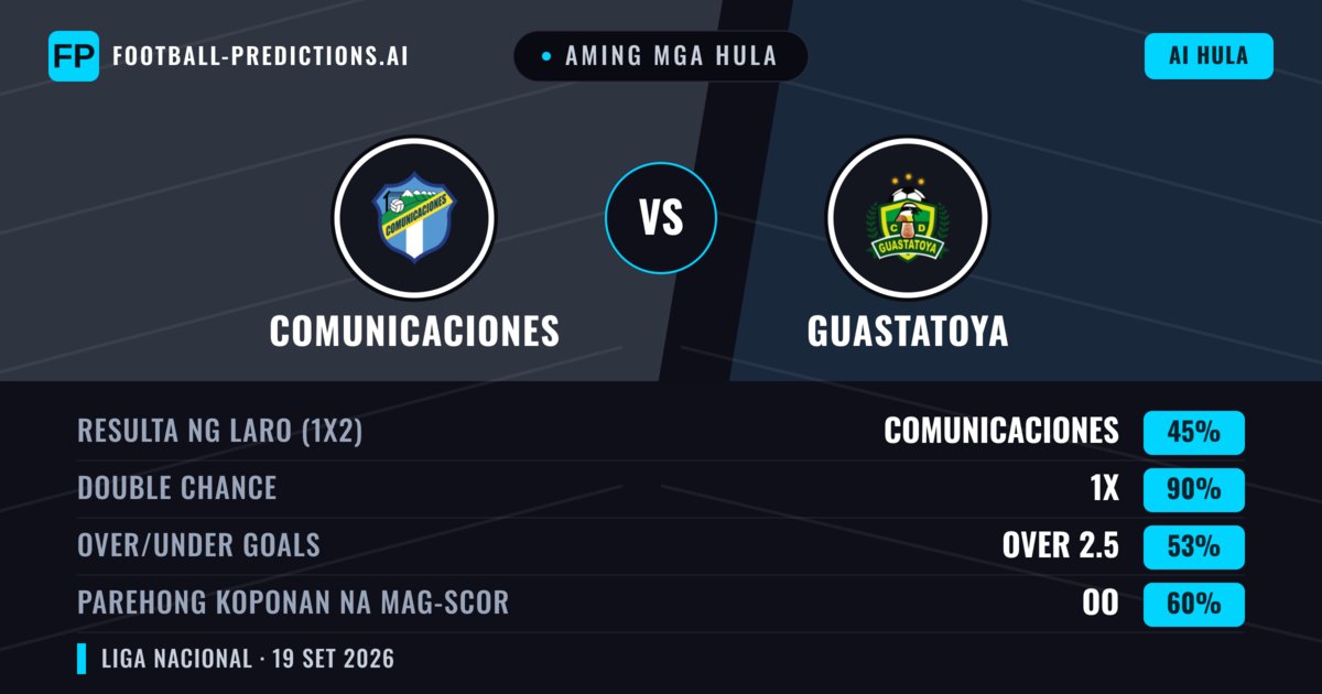 Aming mga hula: Comunicaciones vs Guastatoya — Comunicaciones — Manalo (55%); Under 2.5; Parehong magbubuo: Hindi
