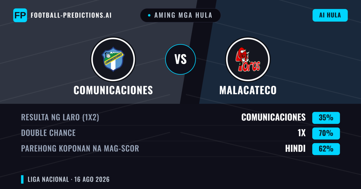 Aming mga hula: Comunicaciones vs Malacateco — Comunicaciones — Manalo (50%); Under 2.5; Parehong magbubuo: Hindi