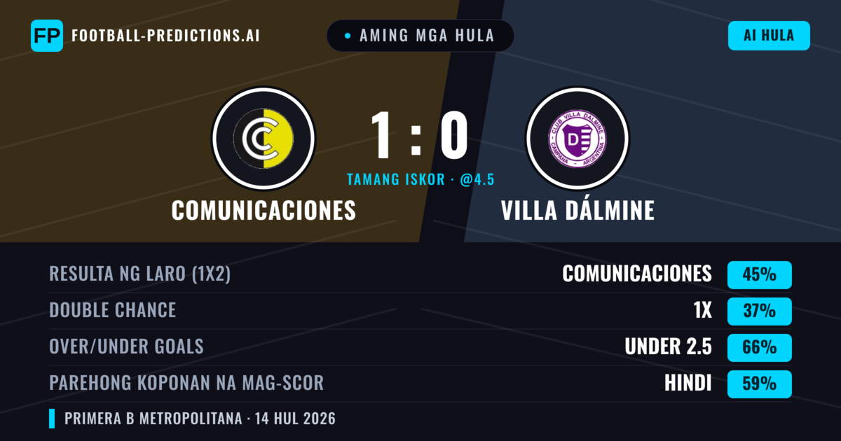 Aming mga hula: Comunicaciones vs Villa Dálmine — Comunicaciones — Manalo (37%); Under 2.5; Parehong magbubuo: Hindi