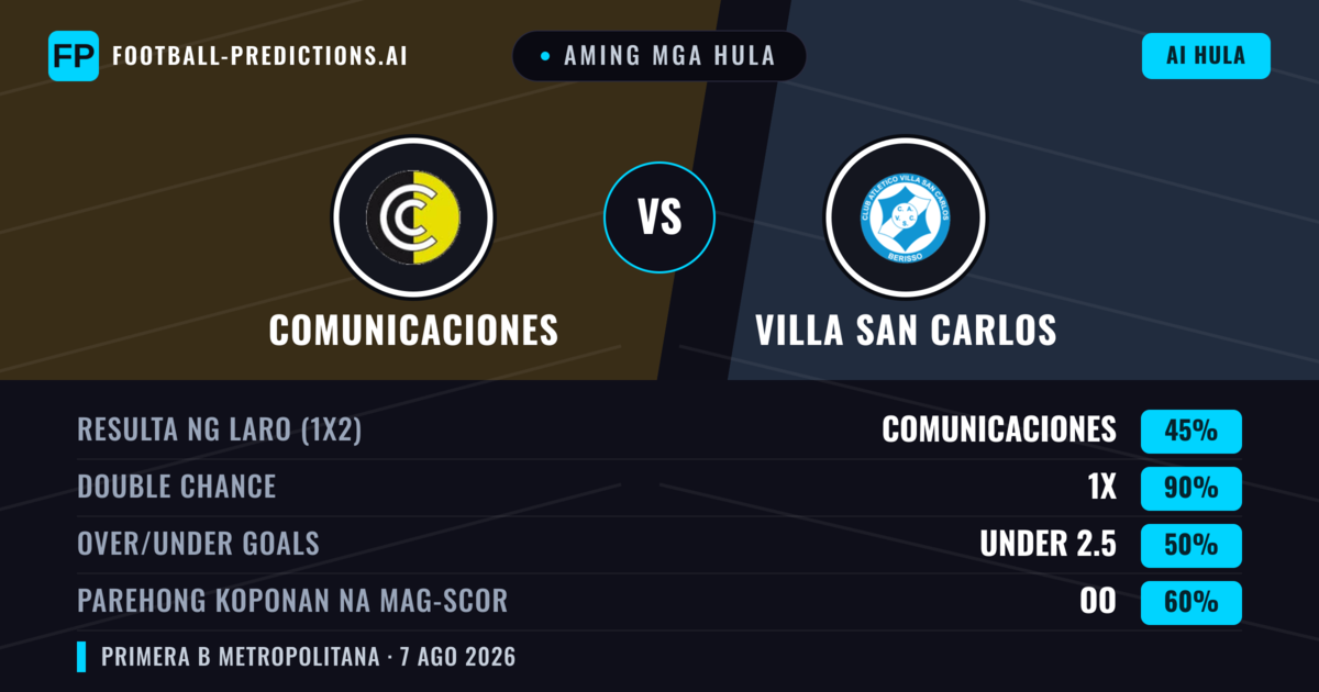 Aming mga hula: Comunicaciones vs Villa San Carlos — Comunicaciones — Manalo (51%); Under 2.5; Parehong magbubuo: Hindi