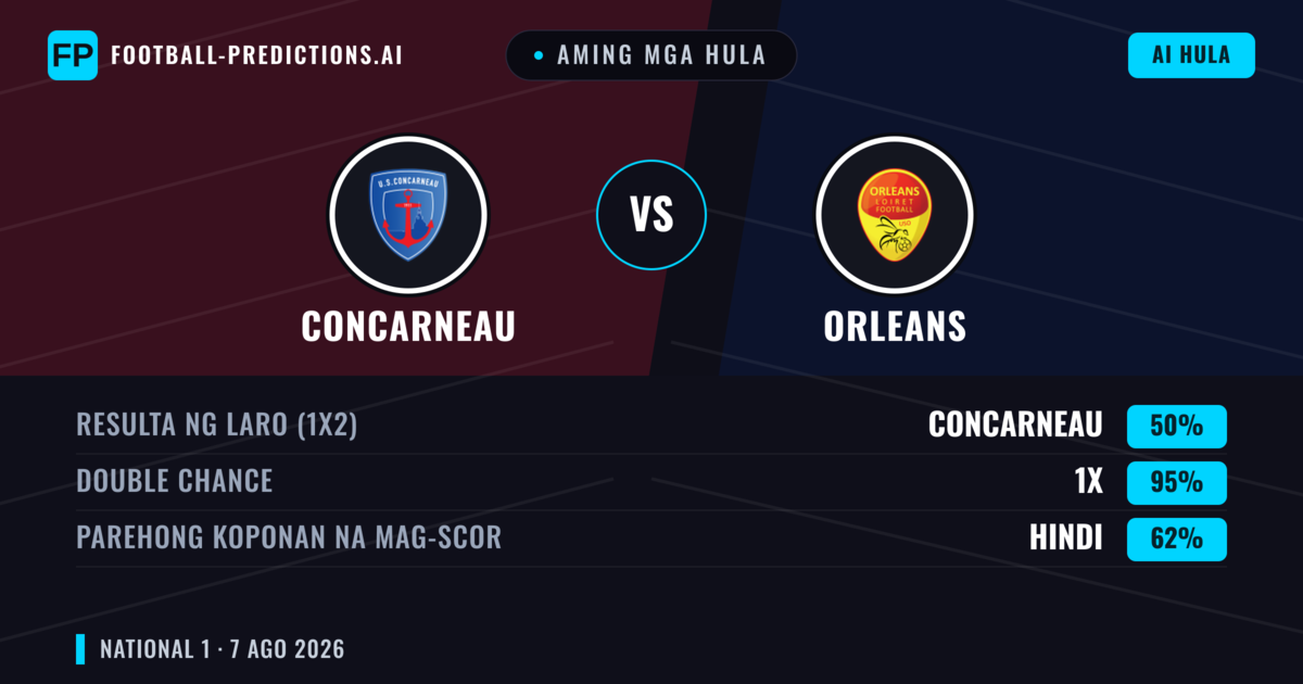 Aming mga hula: Concarneau vs Orleans — Concarneau — Manalo (41%); Over 2.5; Parehong magbubuo: Oo
