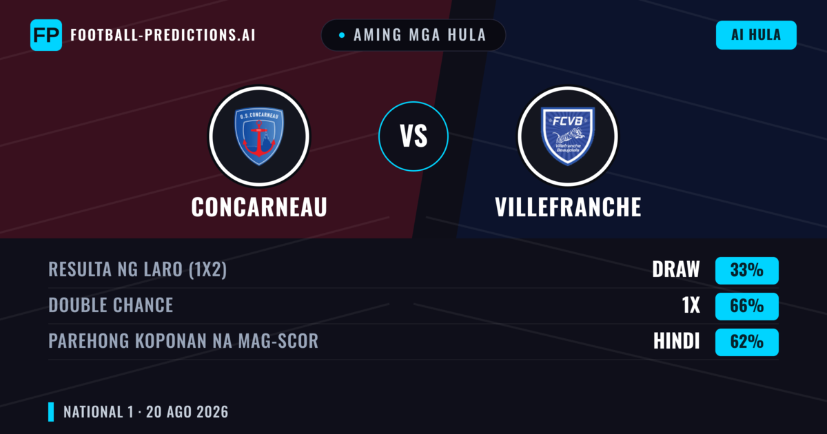 Aming mga hula: Concarneau vs Villefranche — Concarneau — Manalo (47%); Under 2.5; Parehong magbubuo: Oo
