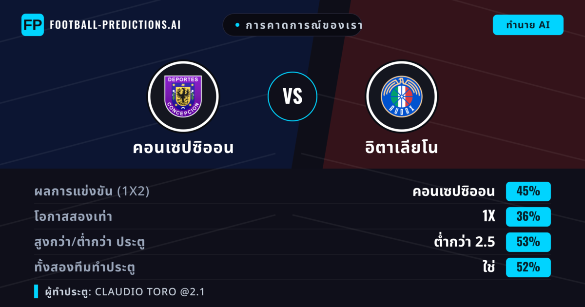 การคาดการณ์ของเรา: คอนเซปซิออน vs อิตาเลียโน — คอนเซปซิออน — ชนะ (47%); ต่ำกว่า 2.5; ทั้งสองทีมทำประตู: ใช่