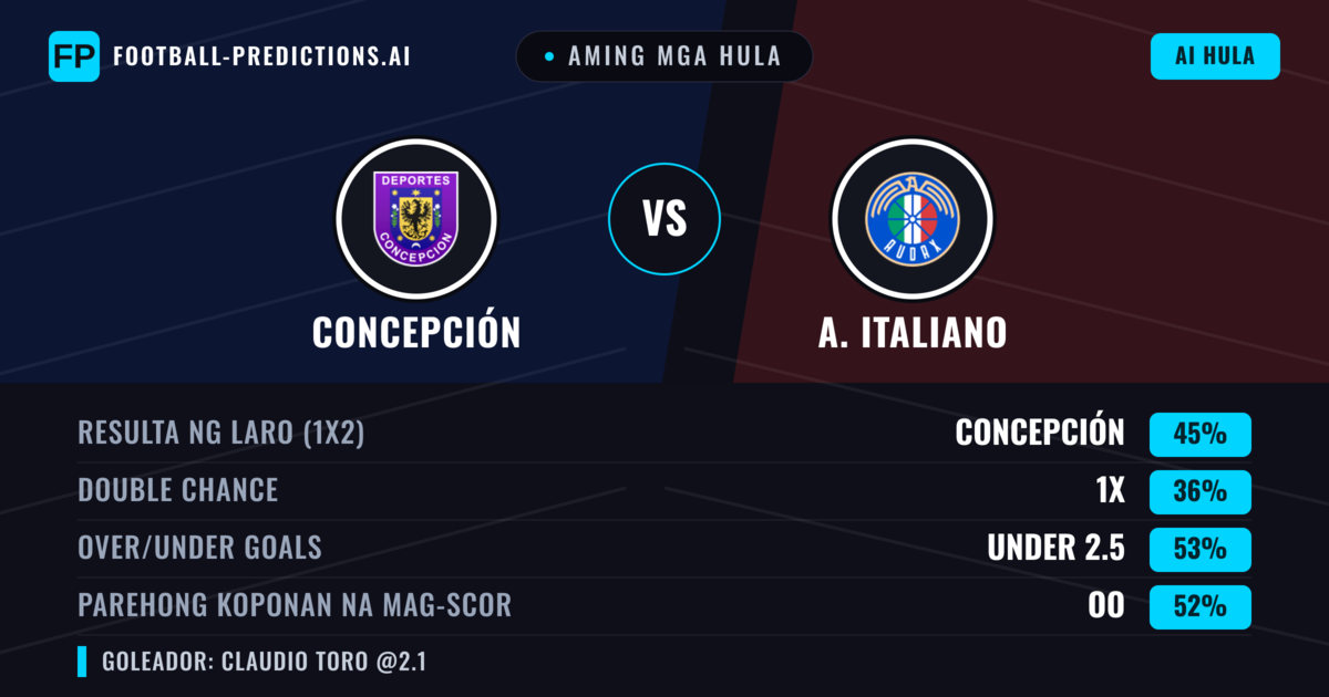 Aming mga hula: Concepción vs A. Italiano — Concepción — Manalo (48%); Under 2.5; Parehong magbubuo: Oo