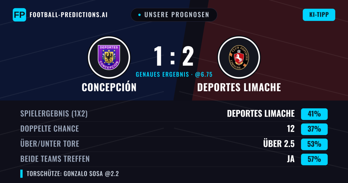 Unsere Prognosen: Concepción vs Deportes Limache — Deportes Limache — Sieg (41%); Über 2.5; Beide treffen: Ja