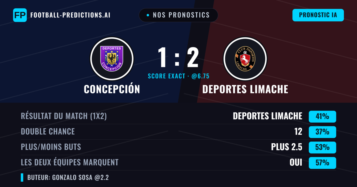 Nos pronostics: Concepción vs Deportes Limache — Deportes Limache — Victoire (41%); Plus 2.5; Les deux marquent : Oui