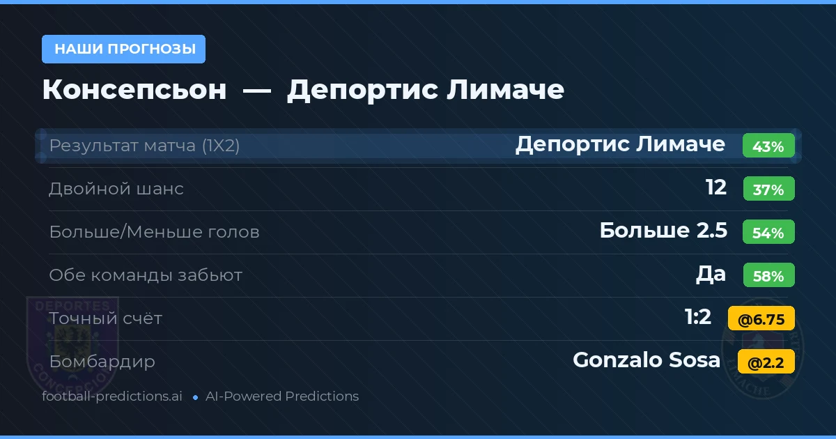 Наши прогнозы: Консепсьон против Депортис Лимаче