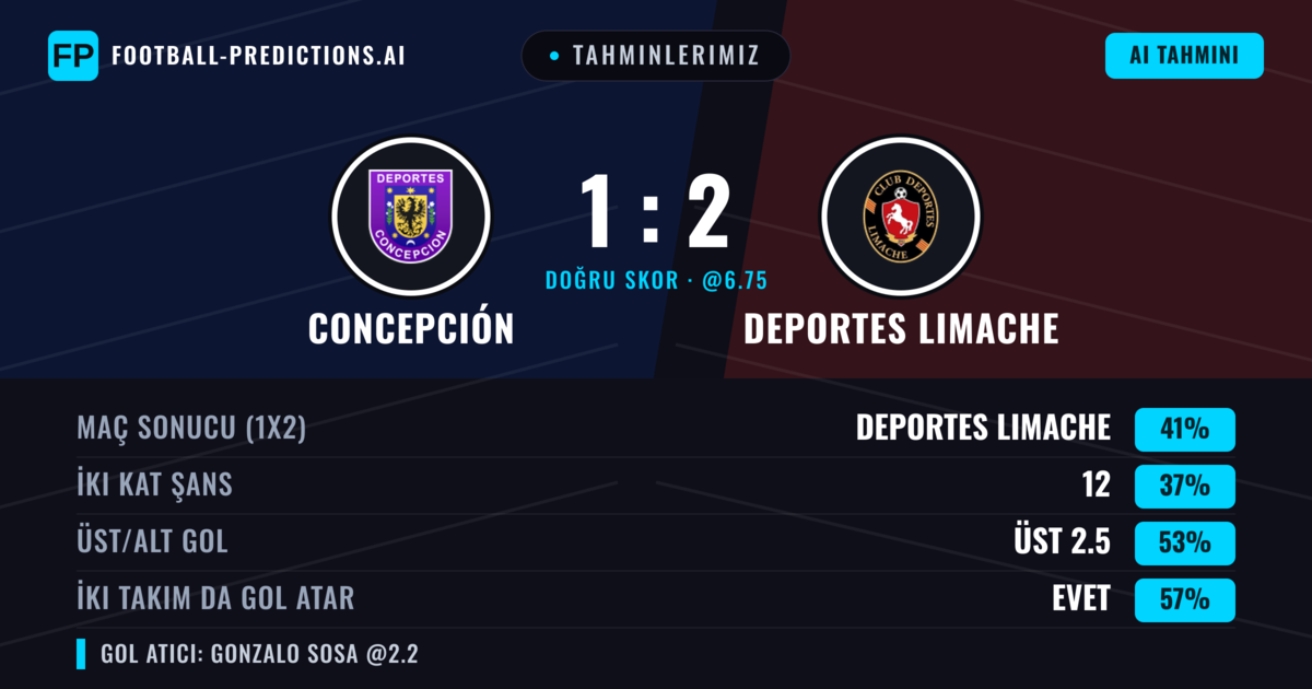 Tahminlerimiz: Concepción vs Deportes Limache — Deportes Limache — Kazanmak (41%); Üst 2.5; İki taraf da gol atar: Evet
